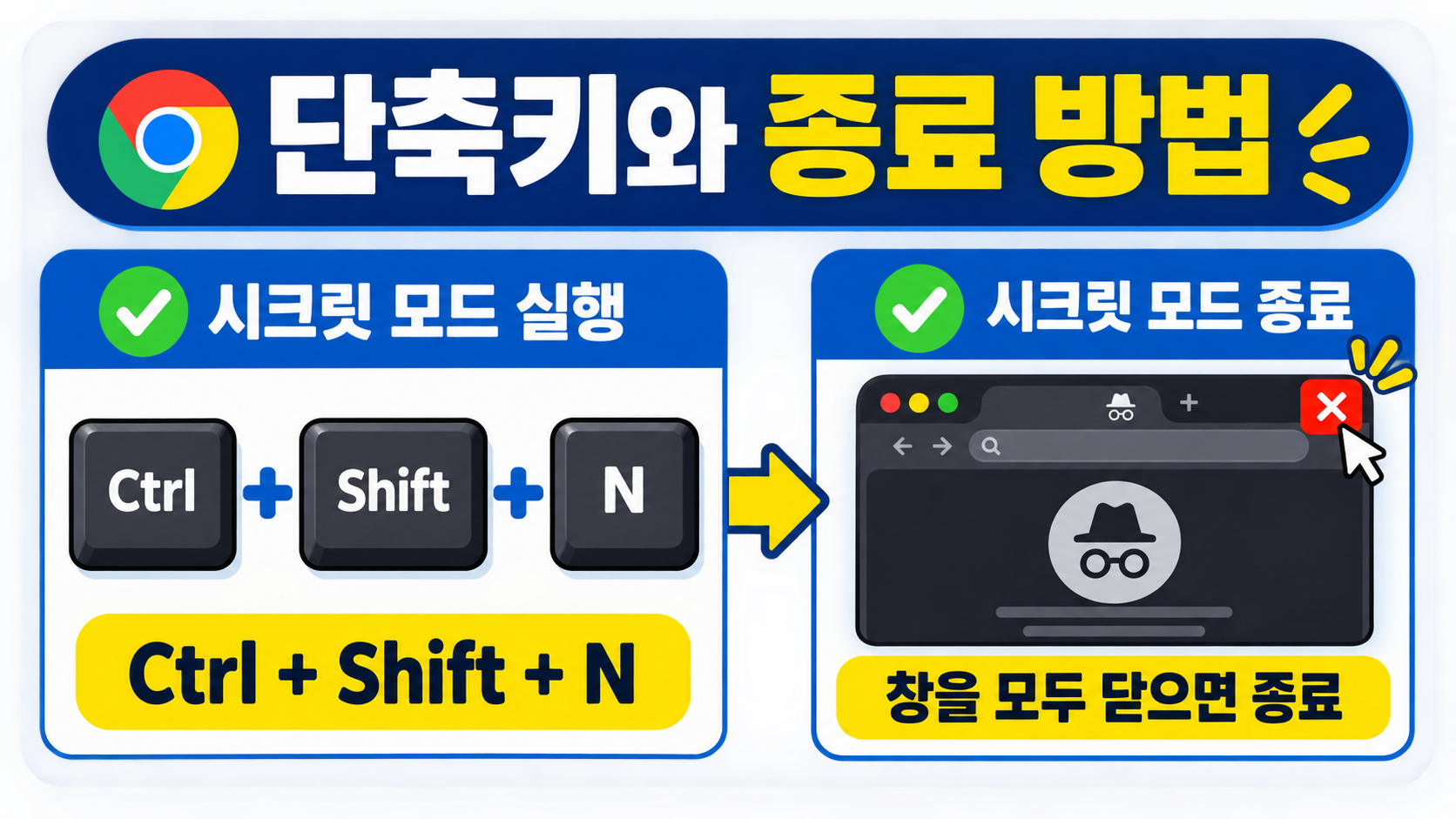 크롬 시크릿 모드 단축키와 모든 창을 닫아 종료하는 방법을 보여 주는 정보카드