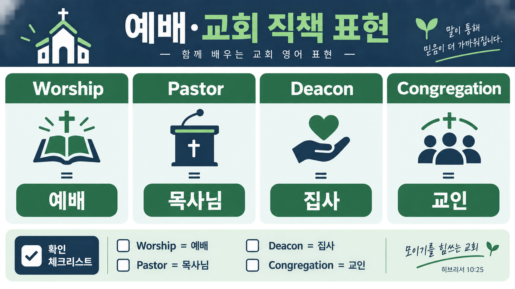 예배와 교회 직책 영어표현을 정리한 정보카드