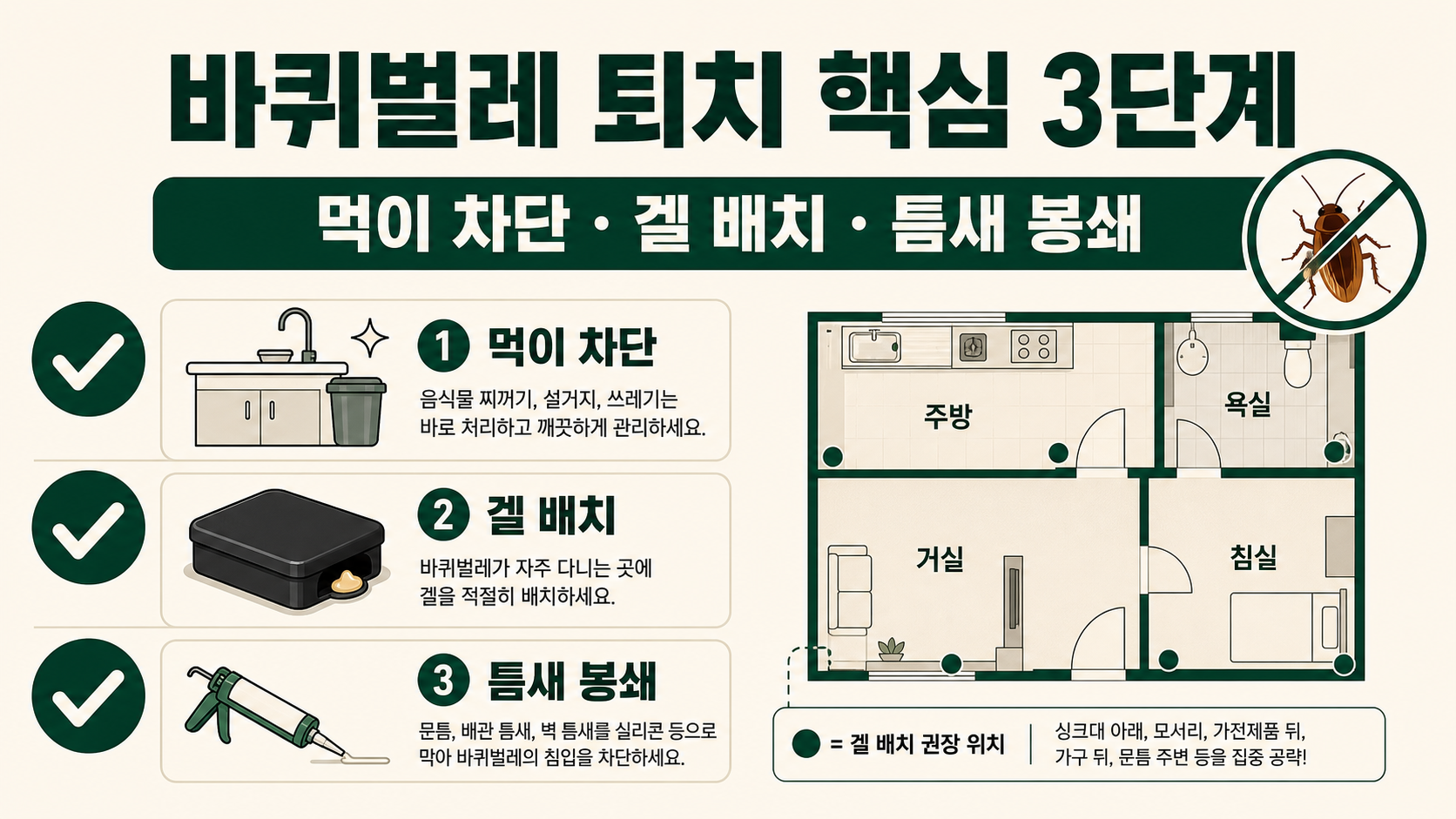 바퀴벌레 퇴치 핵심 3단계 한국형 정보 카드