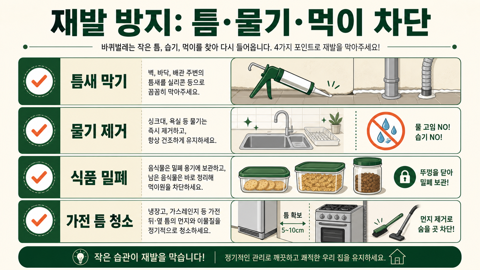 바퀴벌레 재발 방지를 위한 틈과 물기 차단 정보 카드