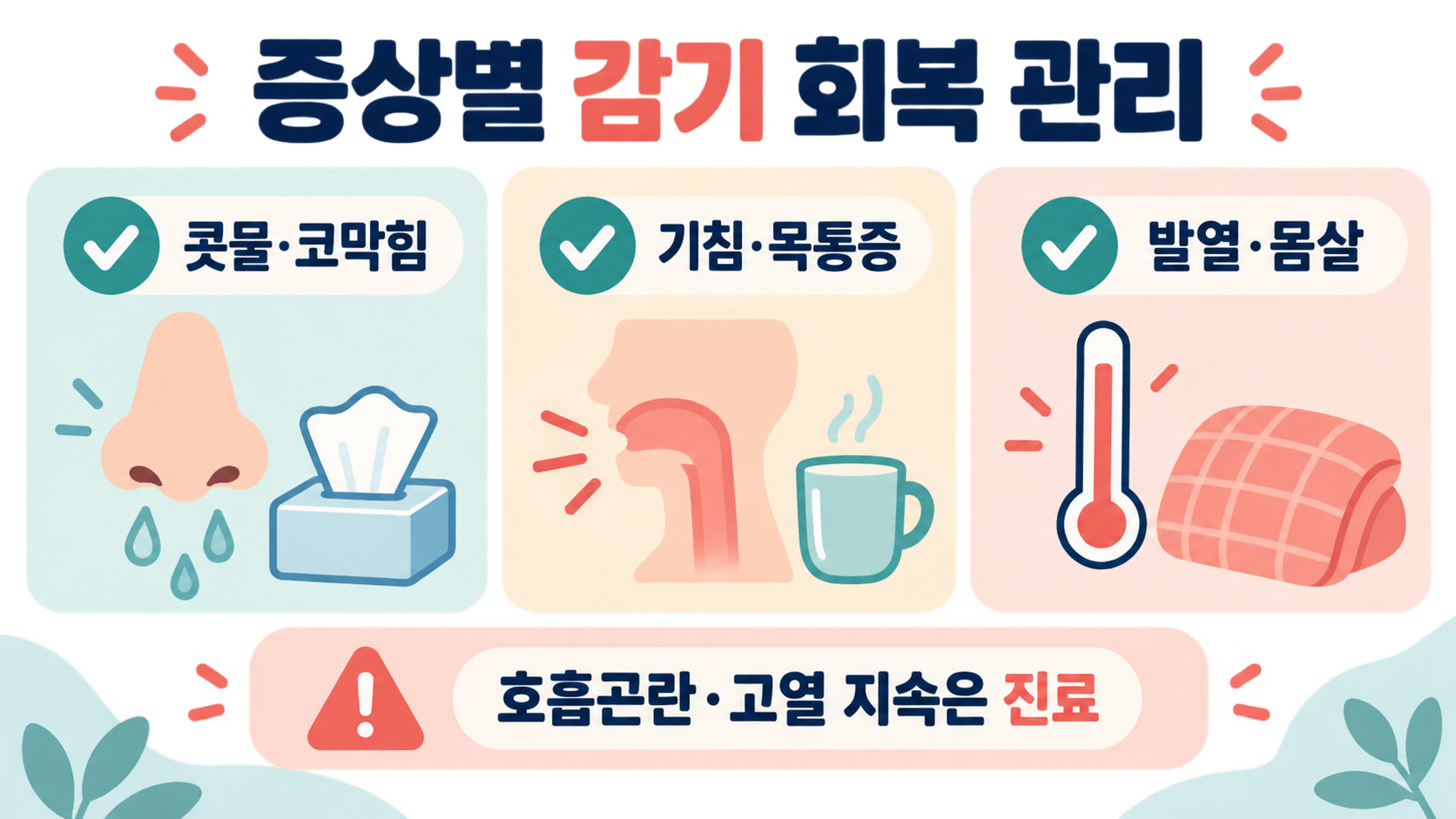 증상별 감기 회복 관리 방법을 정리한 한국형 정보카드