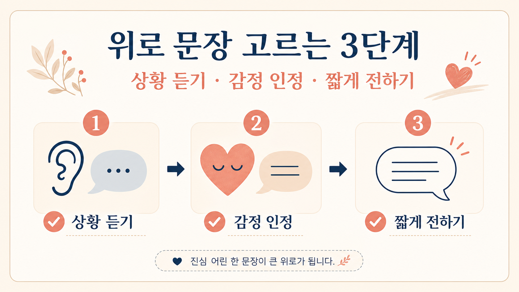 위로 문장을 고르는 3단계 정보카드