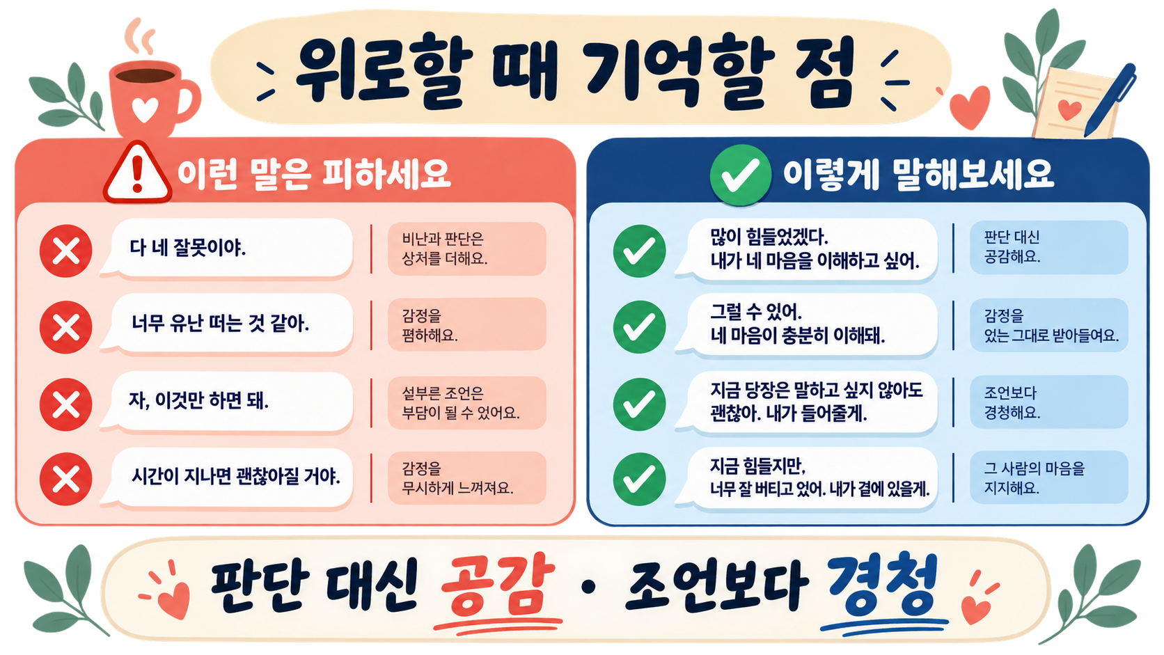 위로할 때 피할 말과 권할 말을 비교한 정보카드