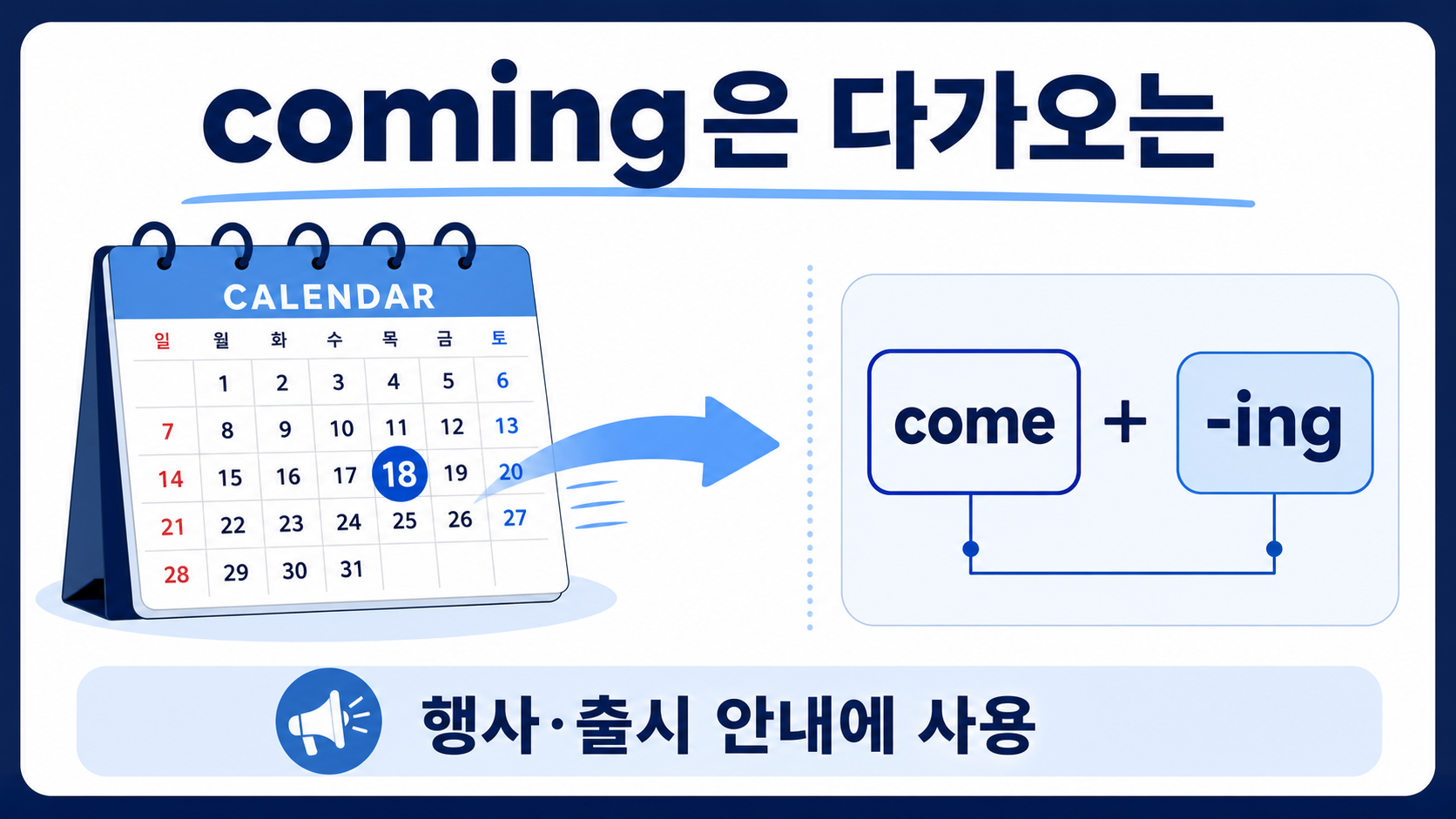 coming이 come과 ing로 구성되는 방식을 보여 주는 정보 카드