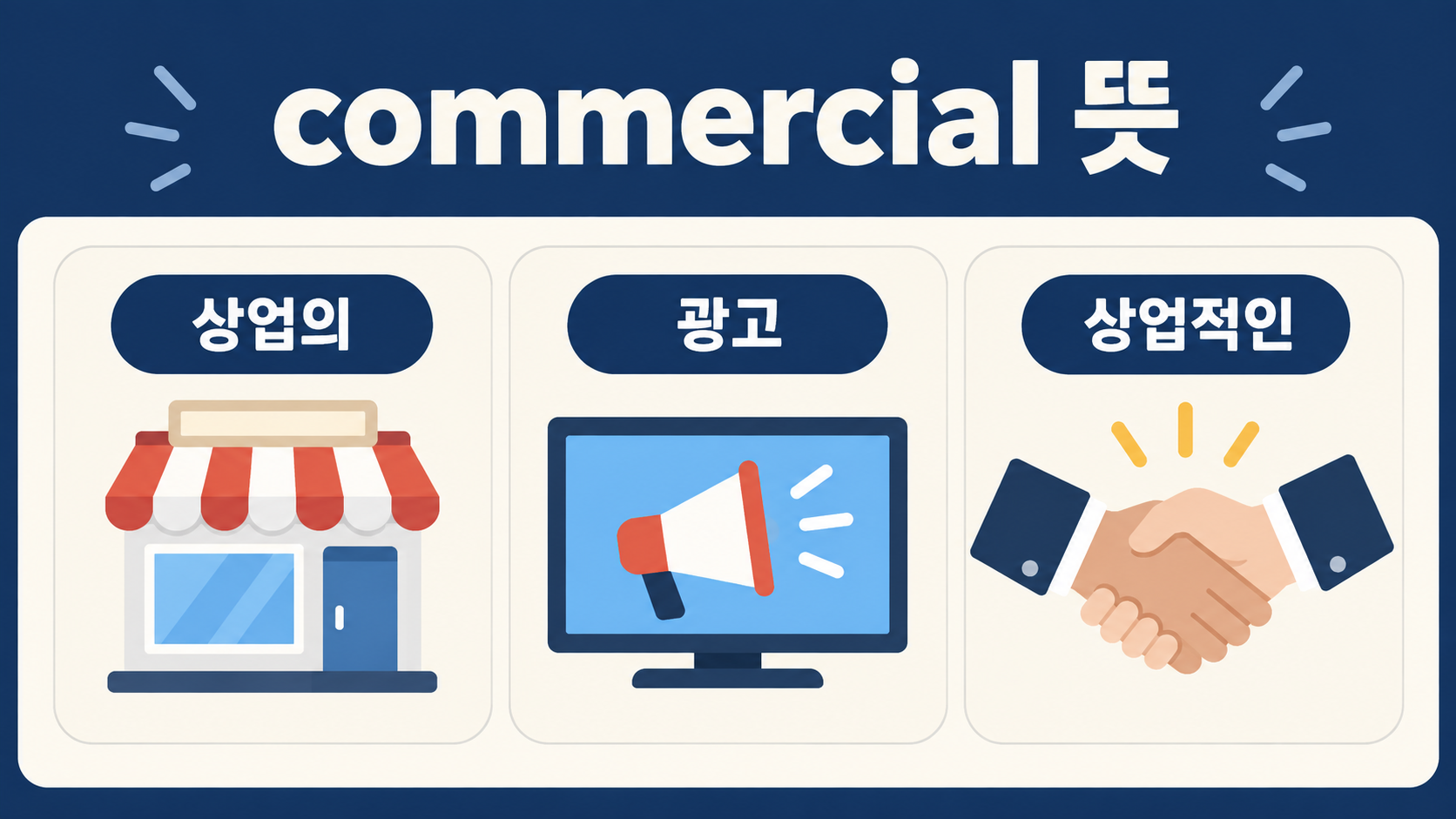 commercial 뜻을 상업의, 광고, 상업적인으로 정리한 한글 정보카드