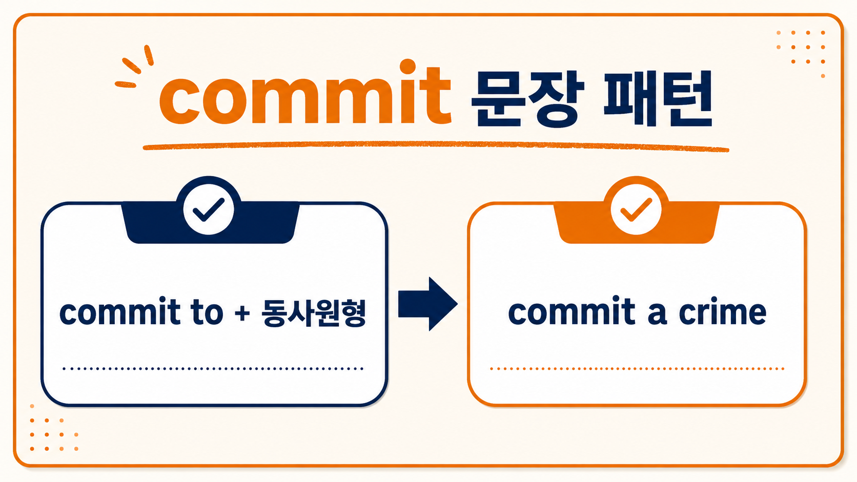 commit to와 commit a crime 문장 패턴 정보카드