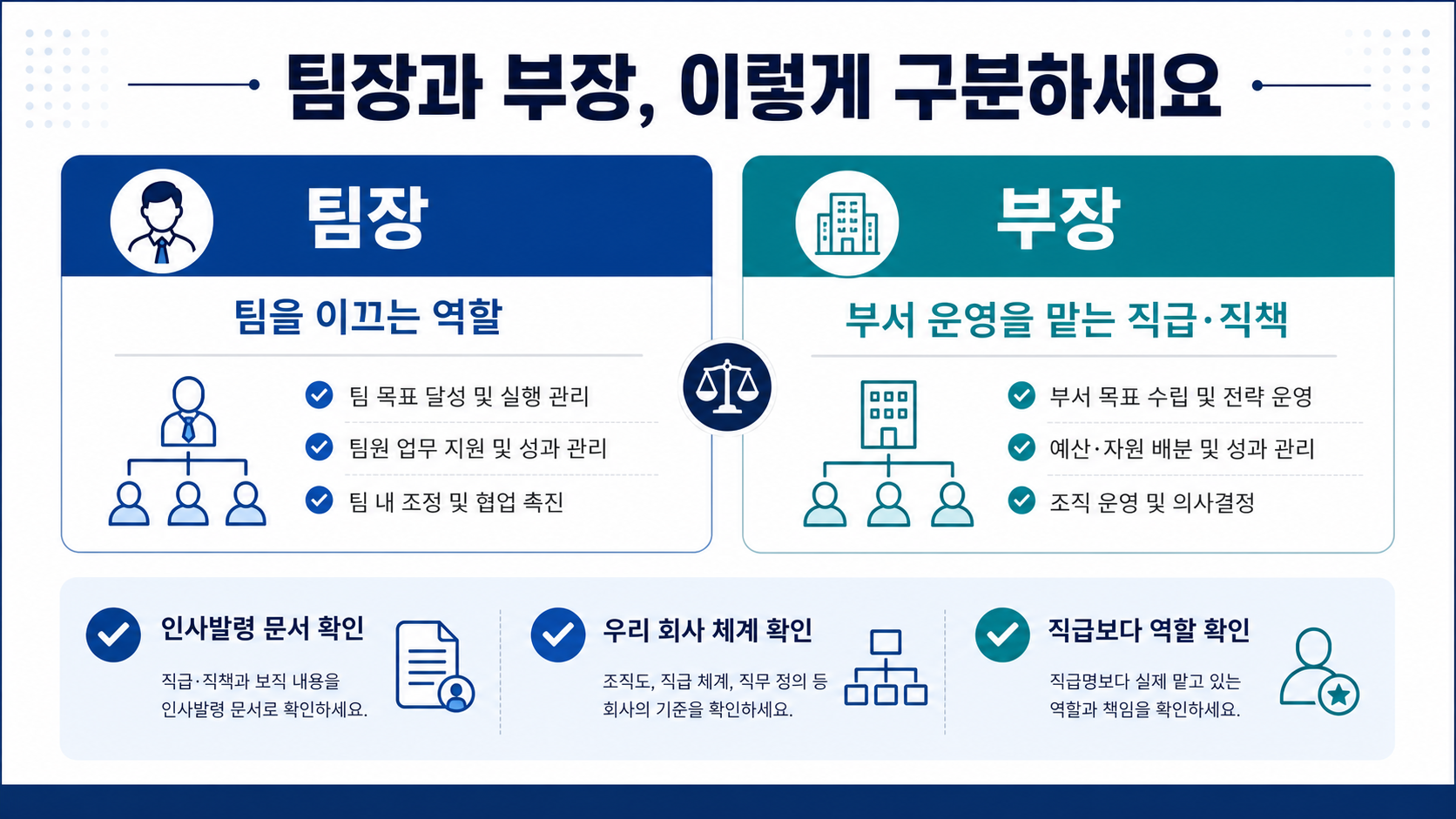 팀장과 부장을 구분할 때 확인할 인사발령 문서와 조직도 체크리스트