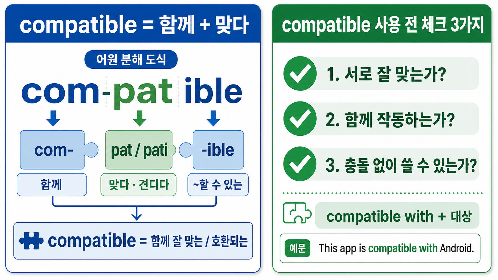 compatible의 어원과 뜻을 연결한 정보 카드
