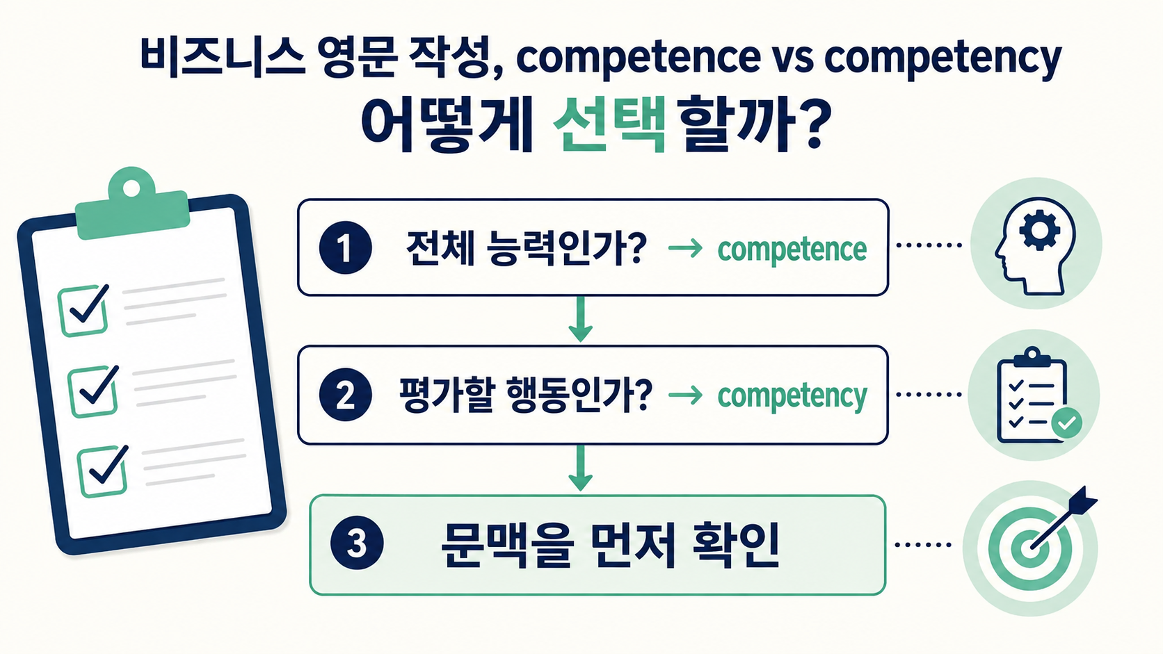 competence와 competency 중 알맞은 단어를 고르는 체크리스트 정보카드