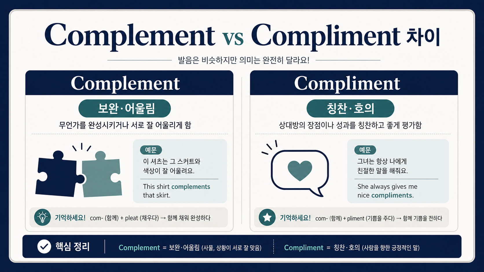 Complement와 Compliment 차이 정보 카드
