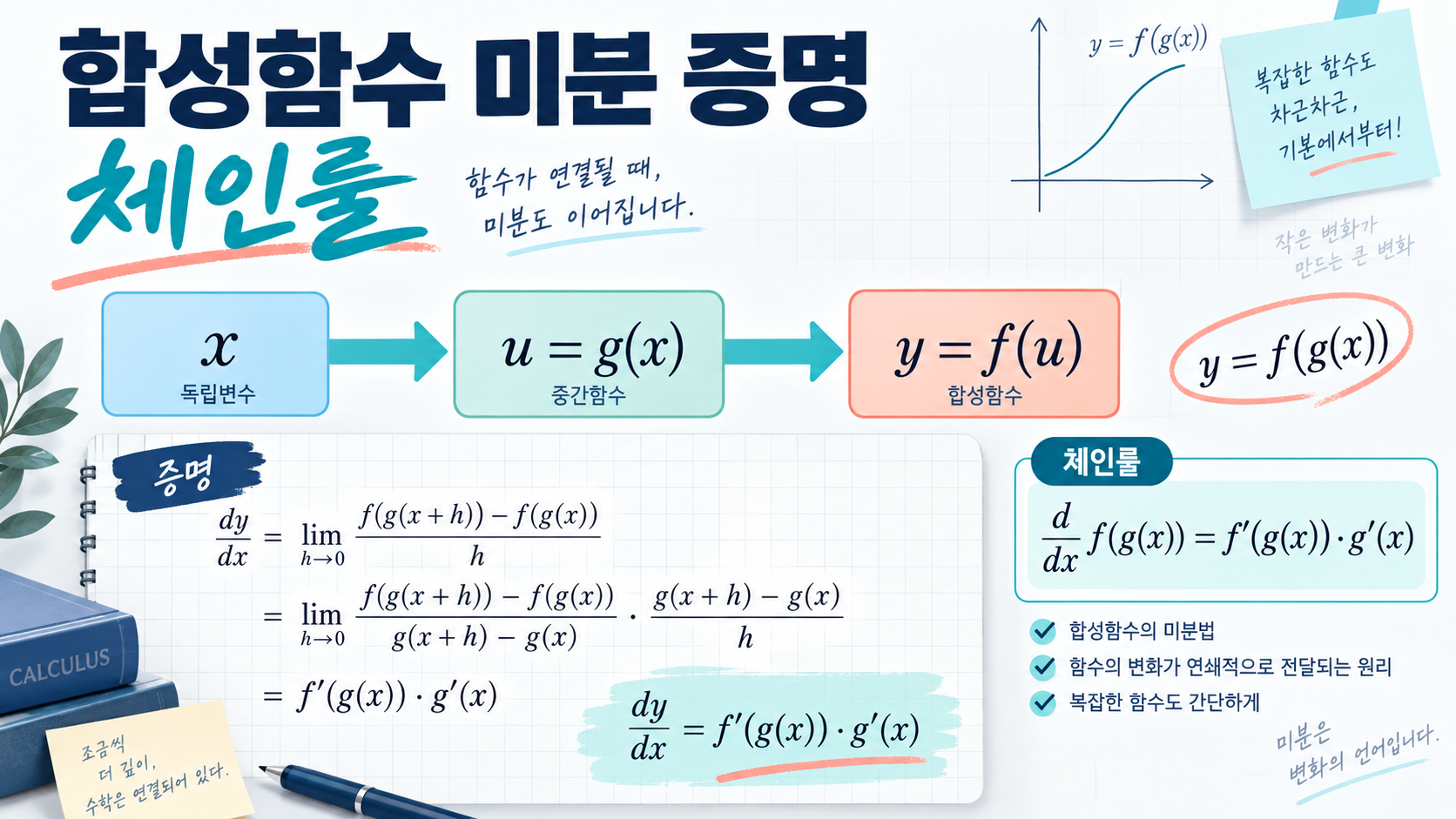 합성함수 미분 증명과 체인룰을 보여 주는 한국어 정보카드