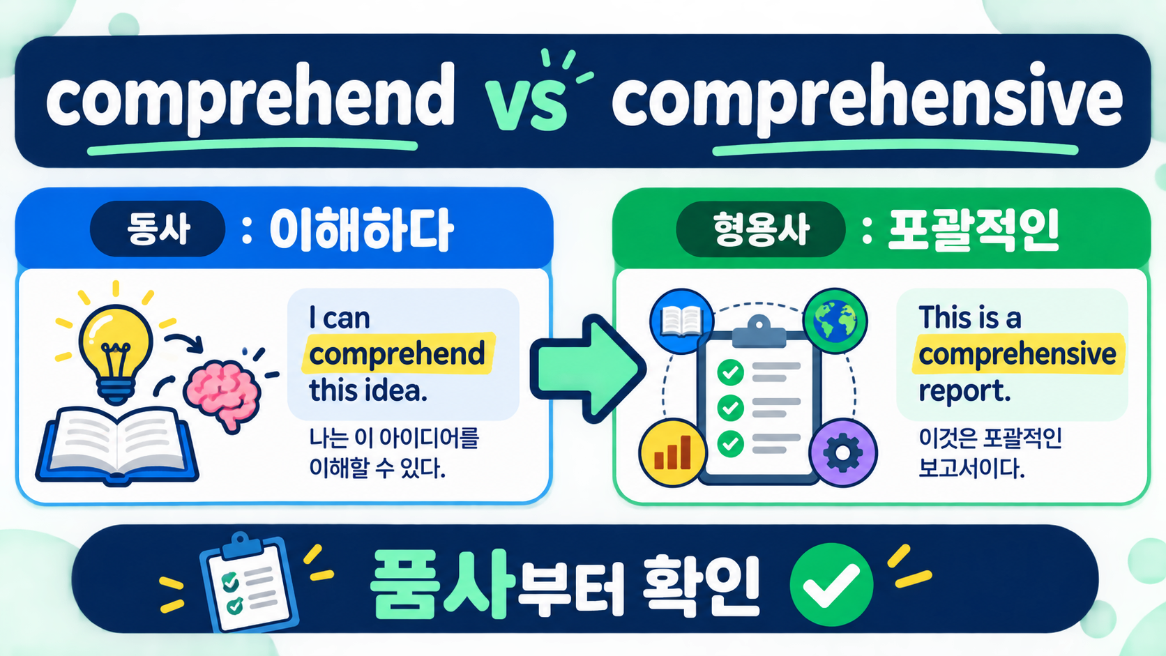 comprehend와 comprehensive의 뜻과 품사를 비교한 한국형 정보카드