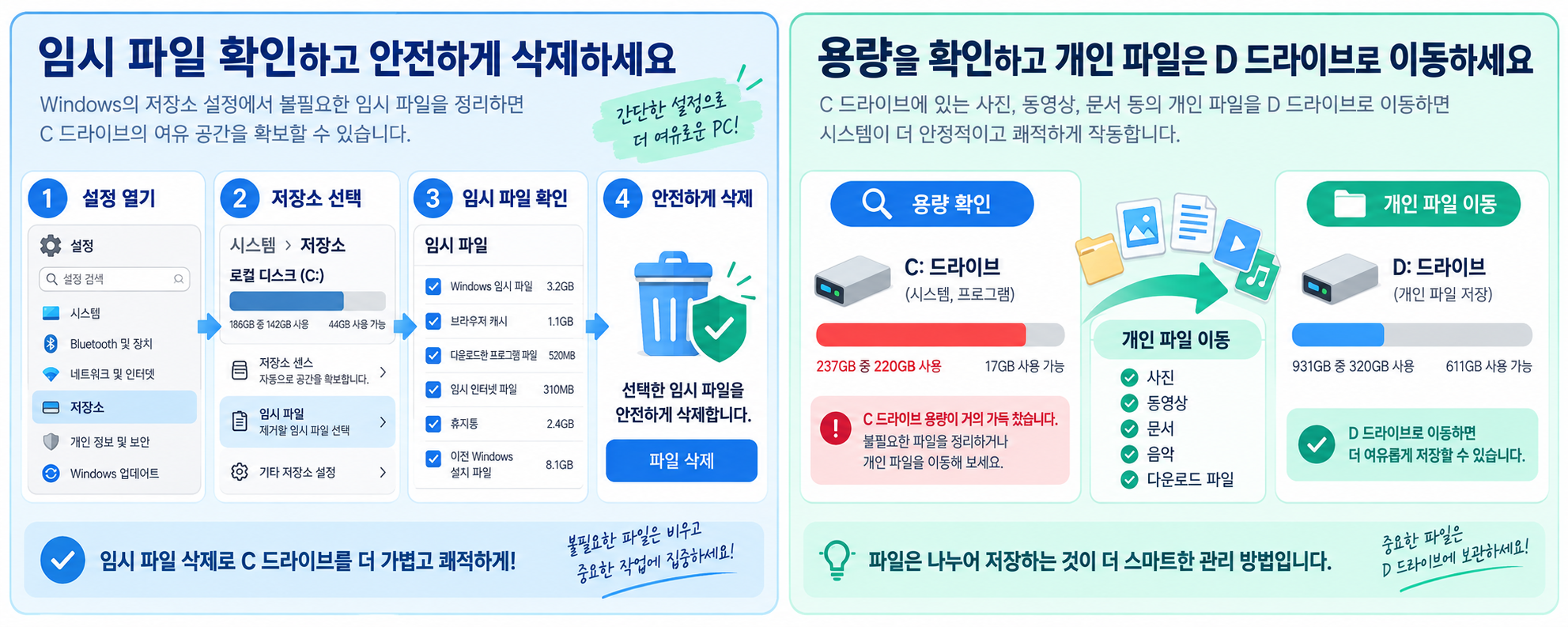 윈도우 저장소 설정에서 임시 파일을 확인하고 삭제 순서를 보여 주는 정보 카드