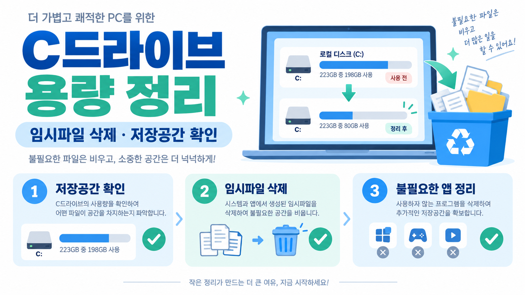 C드라이브 용량 정리와 임시 파일 삭제, 저장 공간 확인을 안내하는 정보 카드