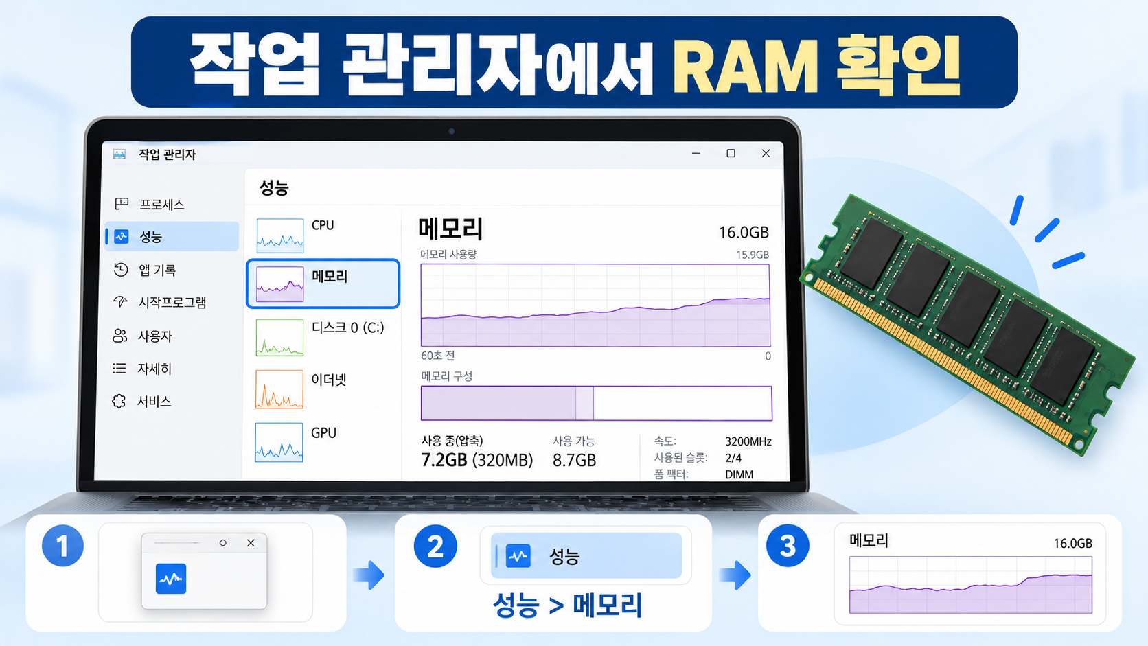 작업 관리자 성능 탭에서 RAM을 확인하는 정보카드