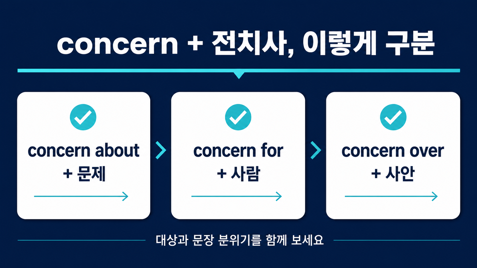 concern about concern for a matter of concern의 명사 패턴 정보카드