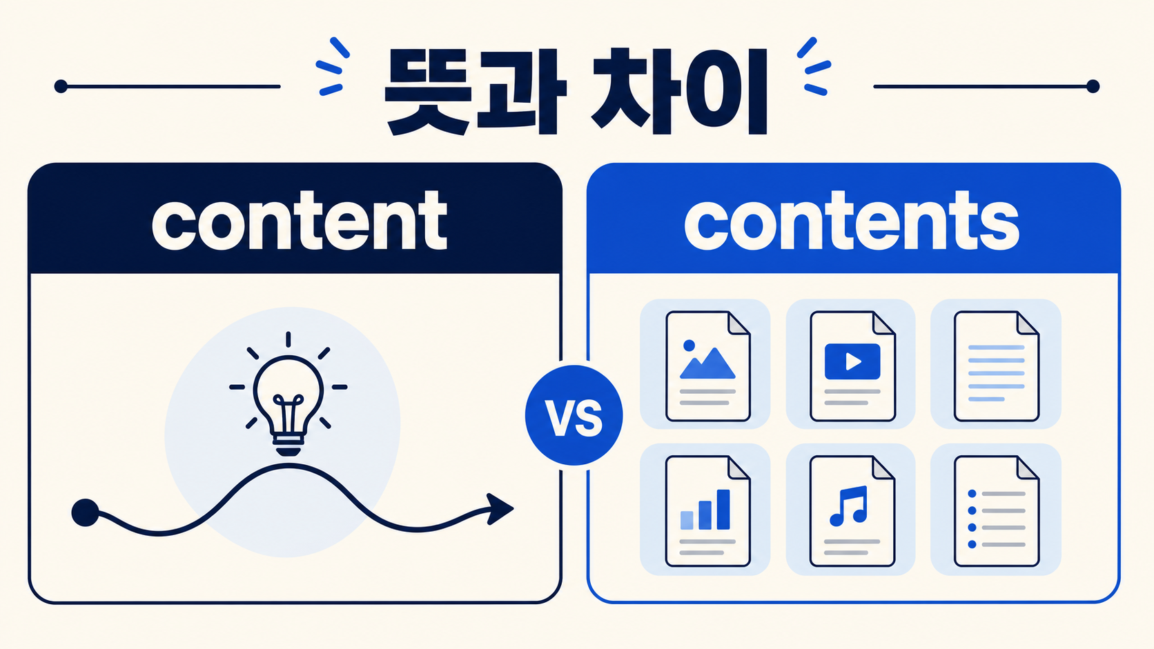 content와 contents 차이를 비교한 정보 카드