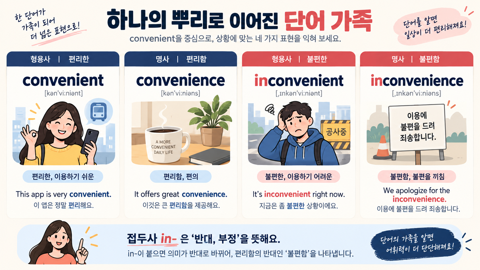 convenient 계열 네 단어의 품사와 뜻을 비교한 한국어 정보카드