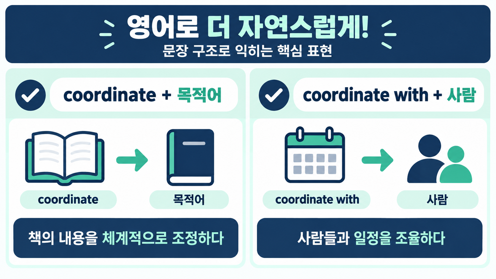 coordinate 문장 구조를 설명하는 정보카드