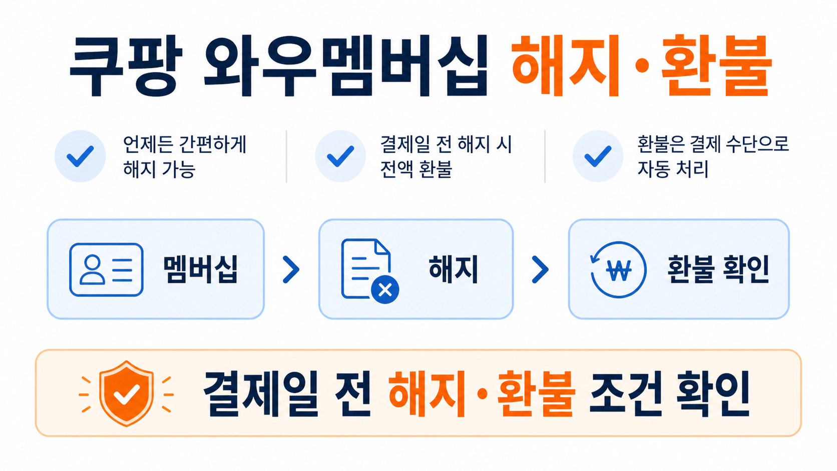 쿠팡 와우멤버십 해지와 환불 전 확인 사항을 보여주는 대표 정보 카드
