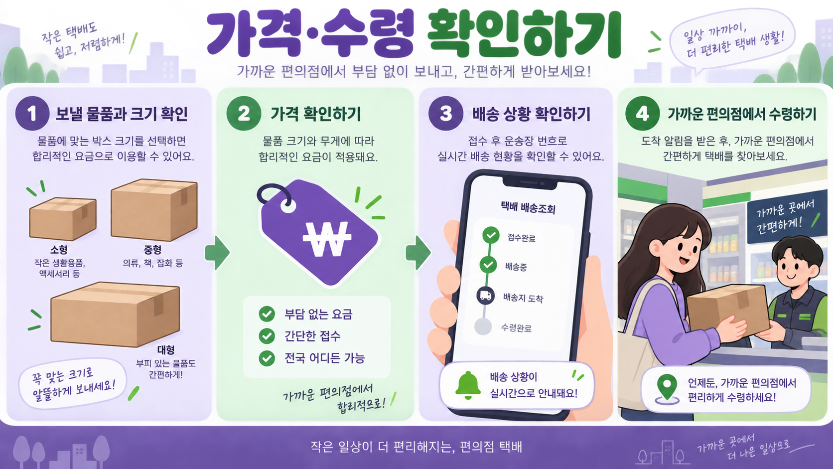 택배 크기와 가격 확인, 배송 조회와 수령 흐름을 보여 주는 한국형 정보카드