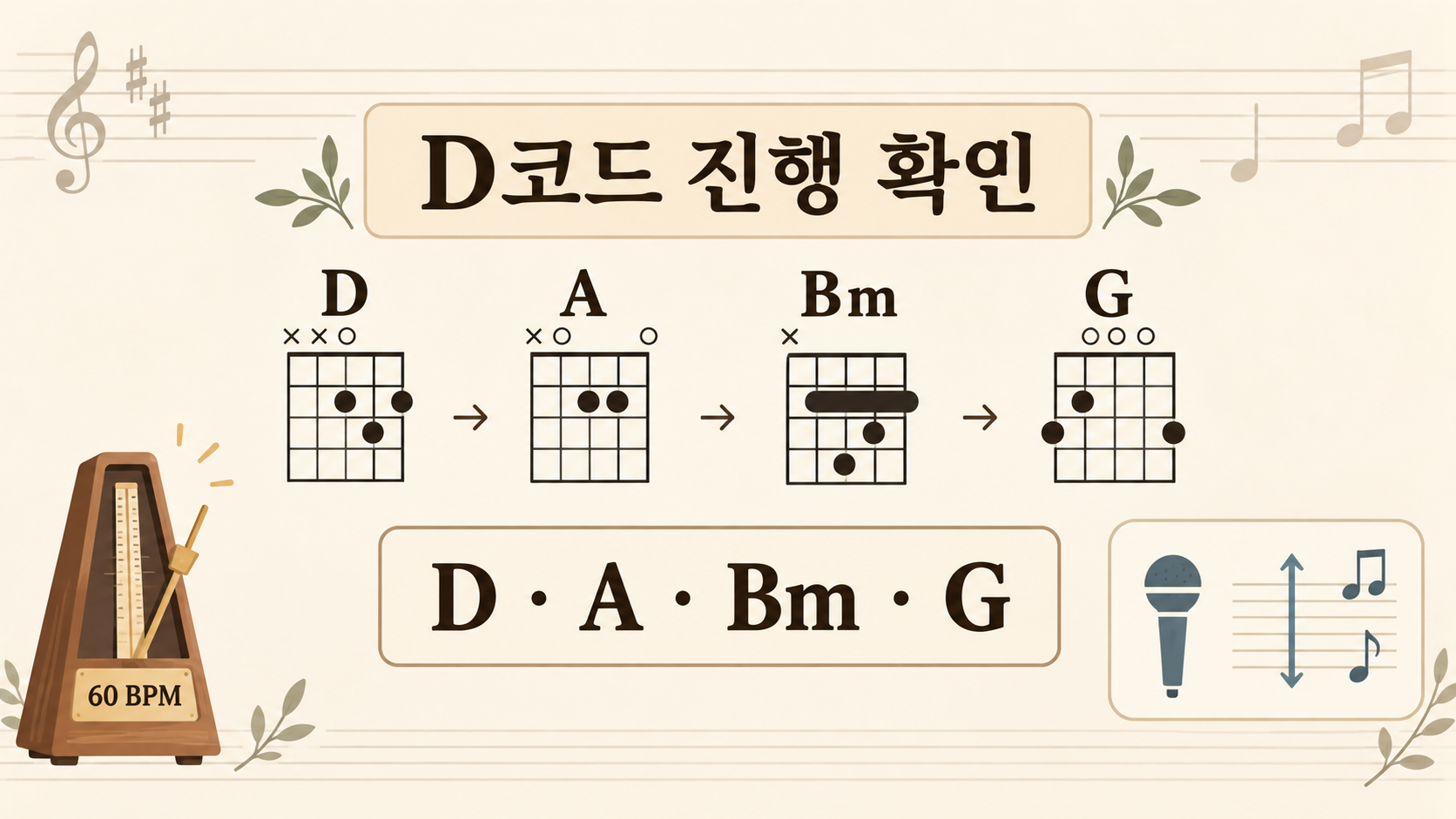 D코드 진행과 느린 템포를 확인하는 정보 카드