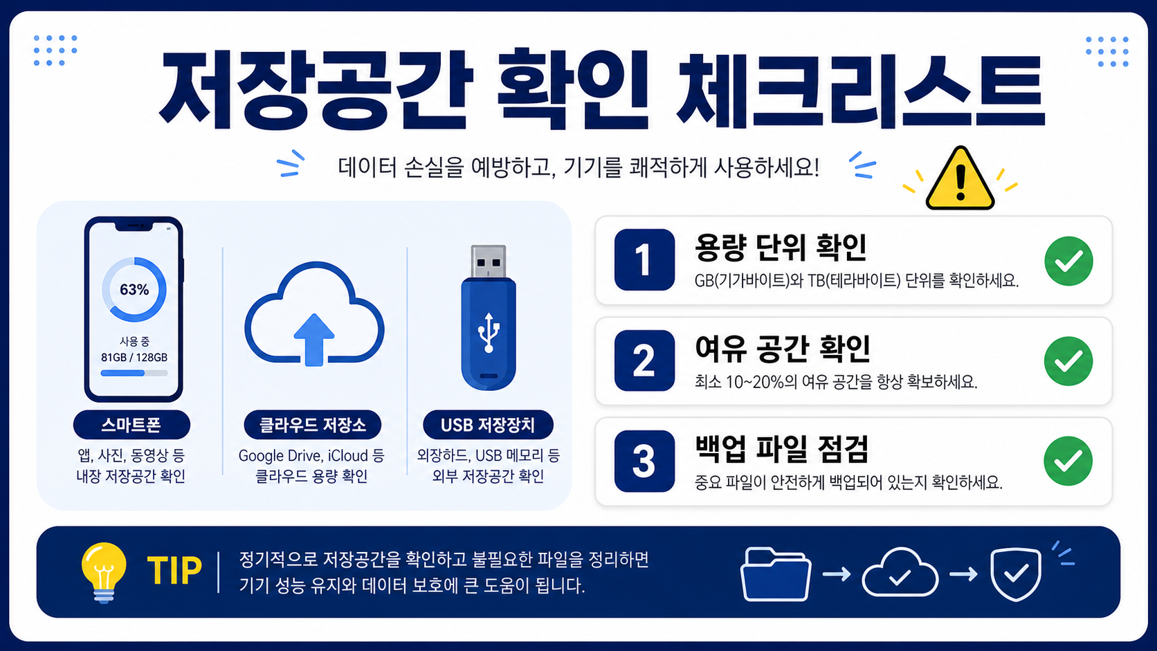 저장공간을 확인하고 백업 파일을 점검하는 체크리스트 정보카드