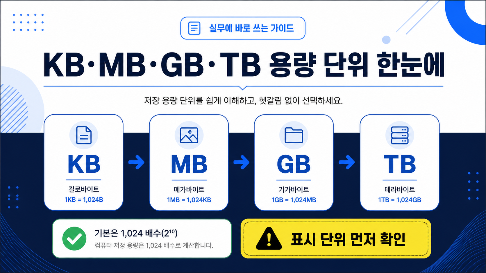 KB MB GB TB 데이터 용량 단위와 확인 순서를 보여주는 정보카드
