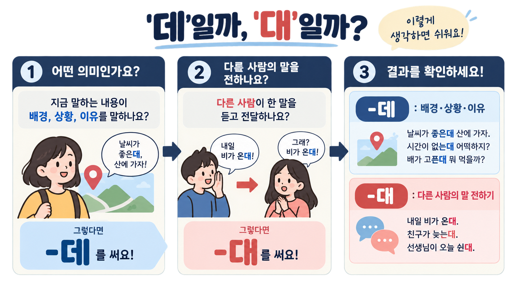 데와 대를 고르는 세 단계 한국어 정보카드