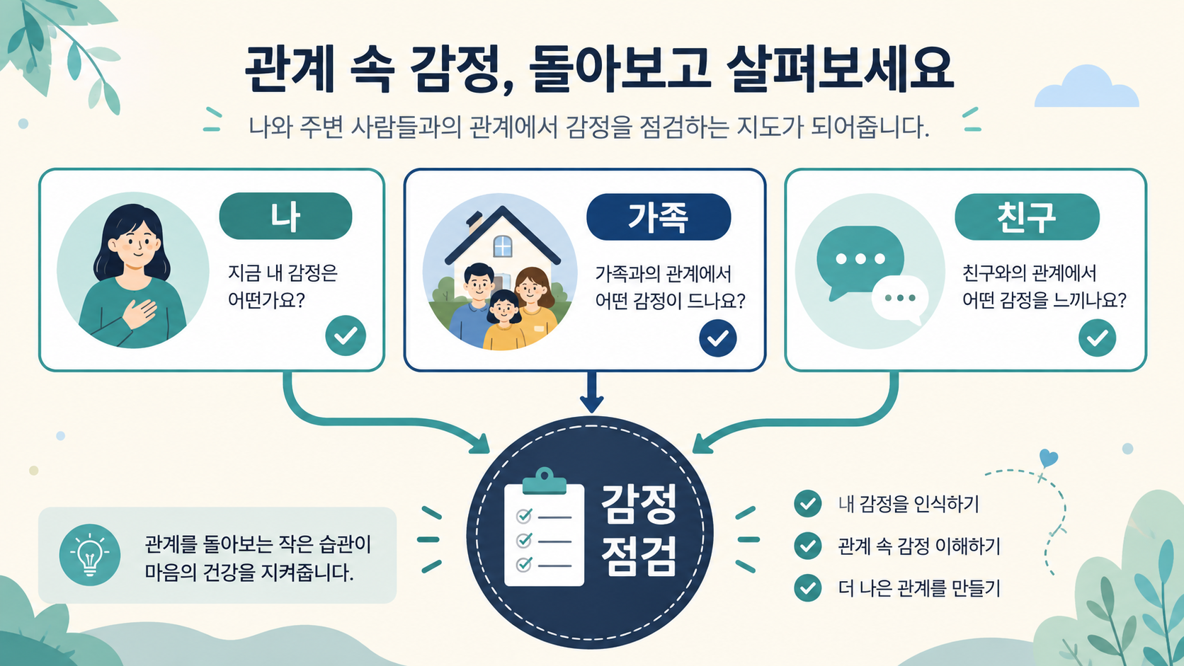 나와 가족, 친구의 관계 속 감정을 점검하는 정보카드