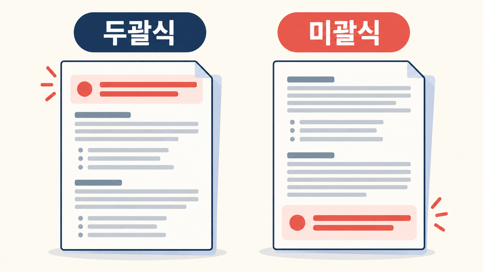 두괄식과 미괄식 문서 구조 비교 정보카드