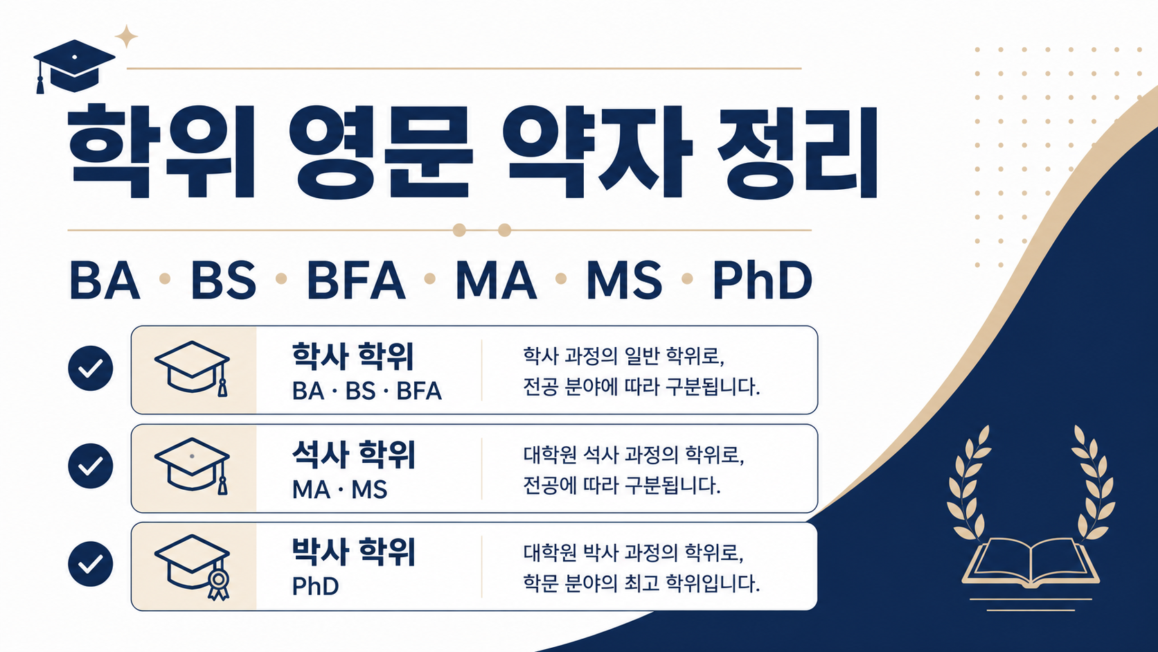 학위 종류 영문 약자 BA BS BFA MA MS PhD를 정리한 한국어 정보 카드