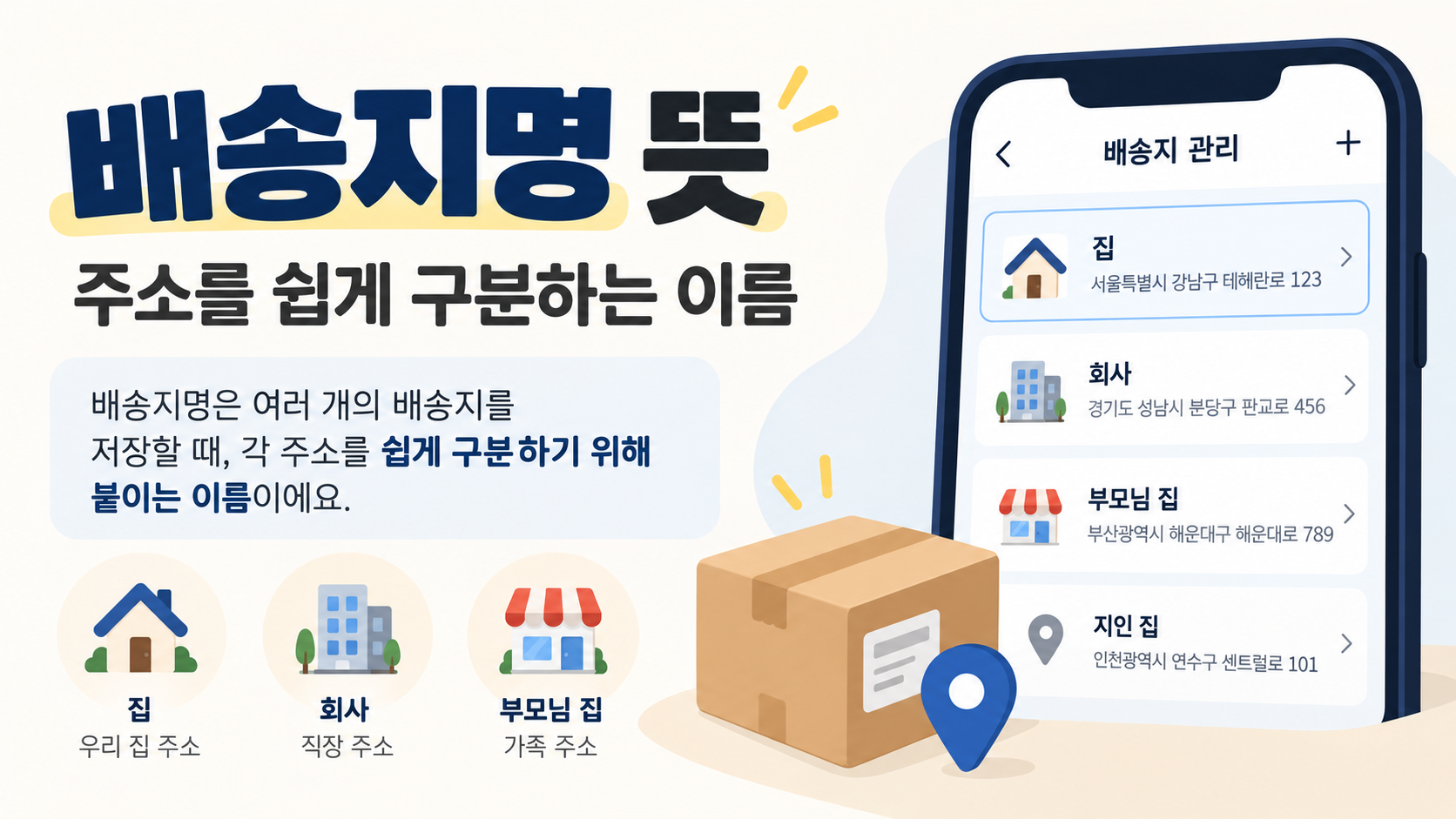 배송지명 뜻을 설명하는 주소 관리 정보 카드