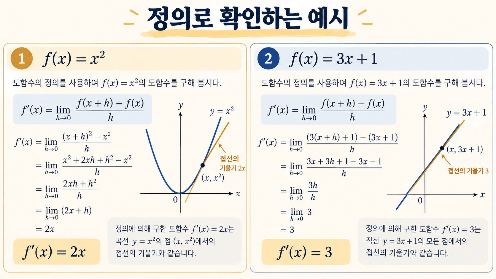 정의로 x제곱과 일차함수의 도함수를 구하는 예시 정보카드