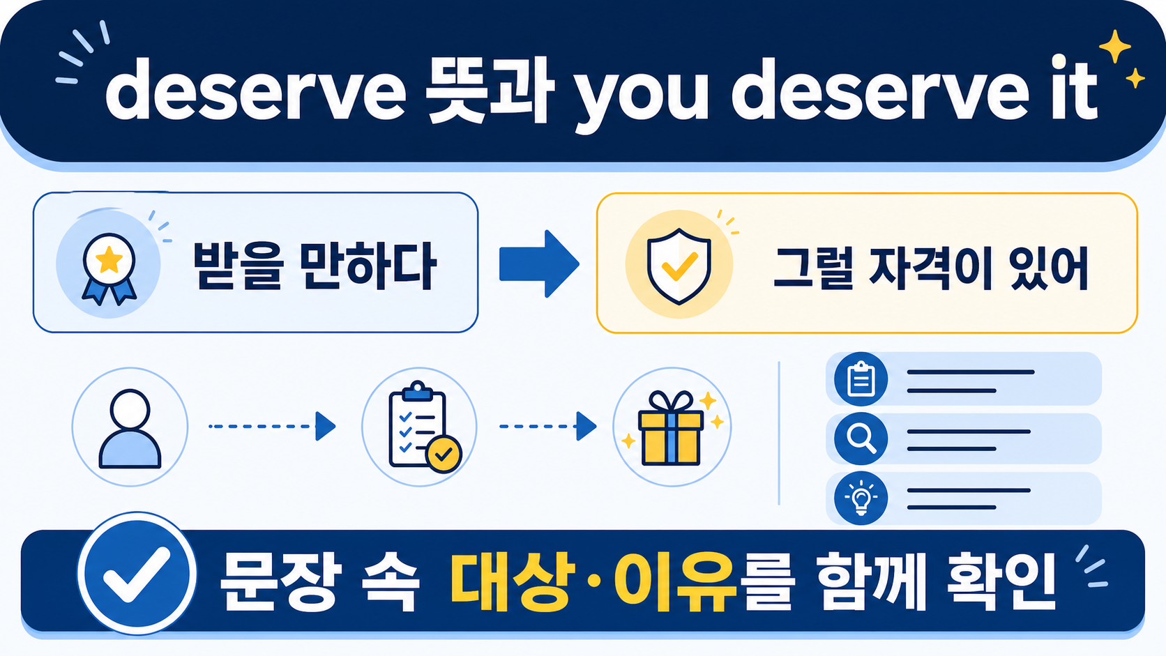 deserve 뜻과 you deserve it의 핵심 뉘앙스, 문장 속 대상과 이유를 함께 확인하라는 체크 도식 정보카드