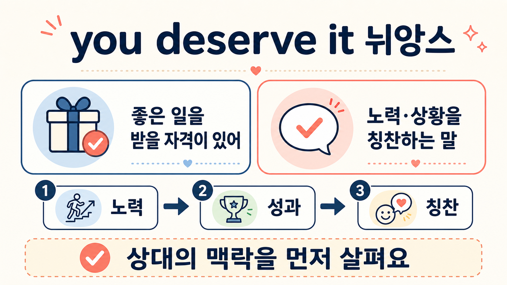 you deserve it의 긍정적 뉘앙스와 문맥 확인을 보여 주는 체크 아이콘 정보카드