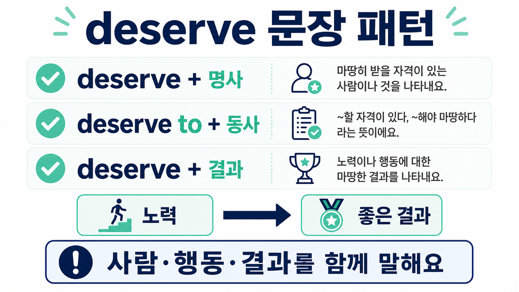 deserve의 명사·to부정사·결과 문장 패턴을 체크 아이콘으로 정리한 정보카드