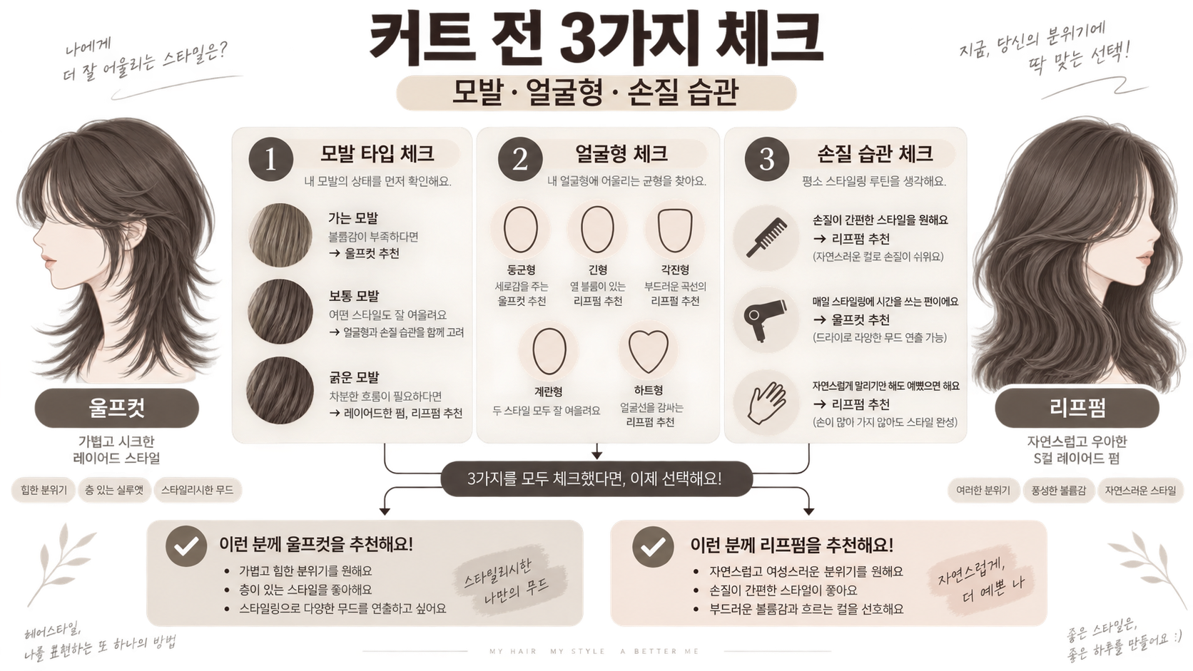 울프컷과 리프펌 선택 전 모발·얼굴형·손질 습관을 확인하는 정보카드