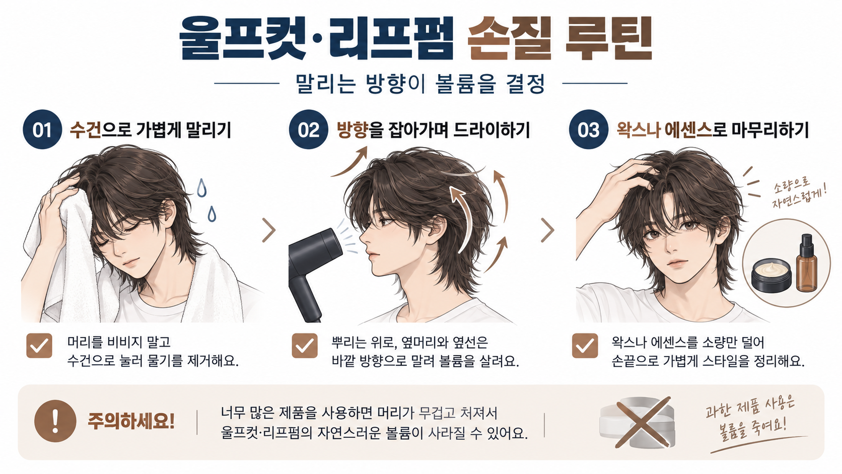 울프컷과 리프펌의 아침 드라이와 제품 사용 순서를 보여 주는 정보카드