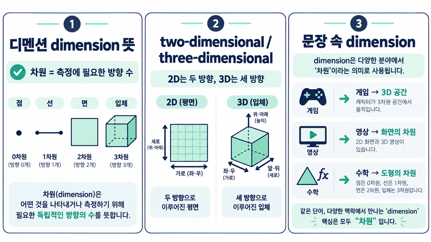 dimension의 치수·차원·측면 용례를 구분하는 정보카드
