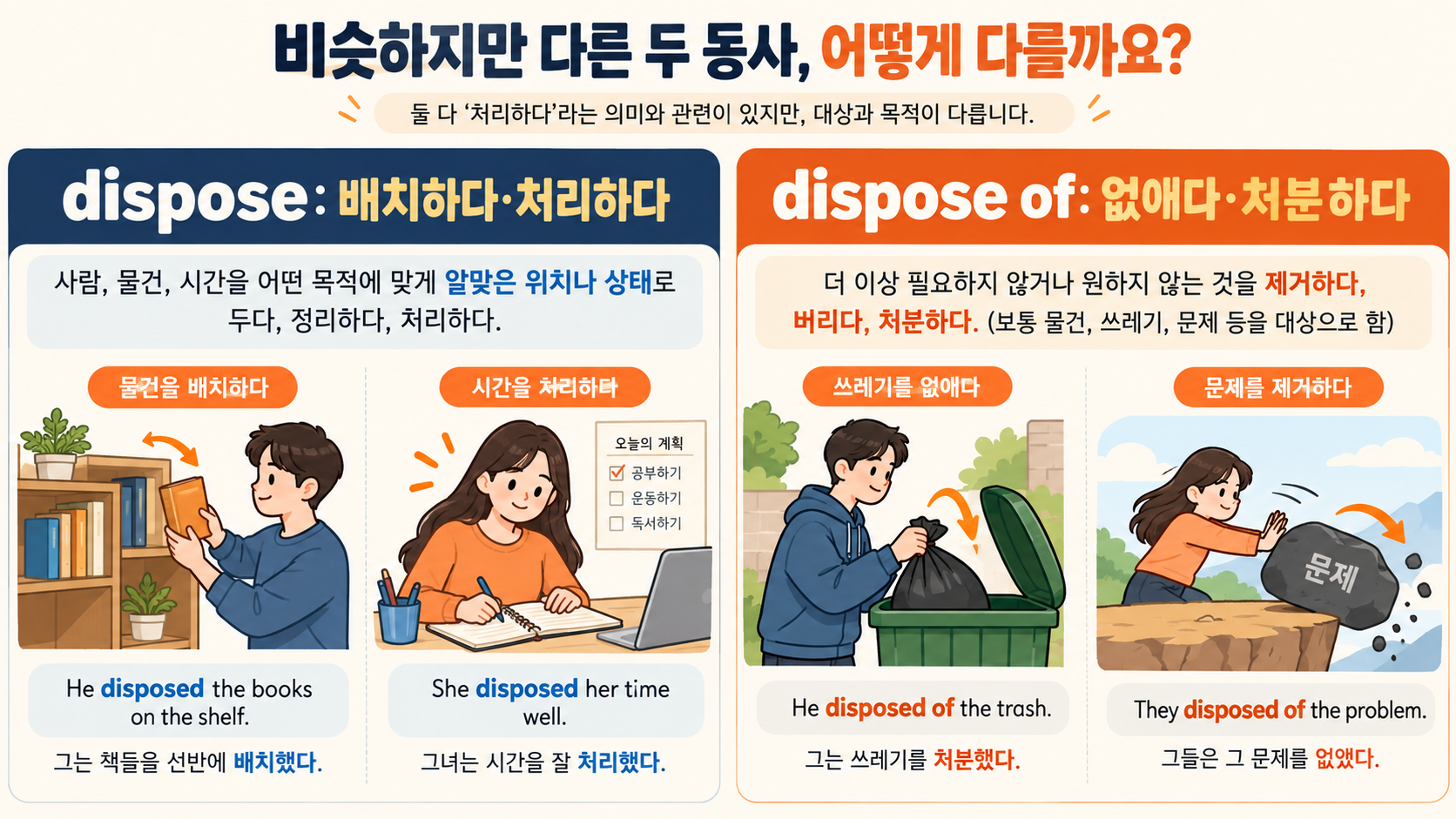 dispose와 dispose of 차이를 설명하는 한국어 정보카드