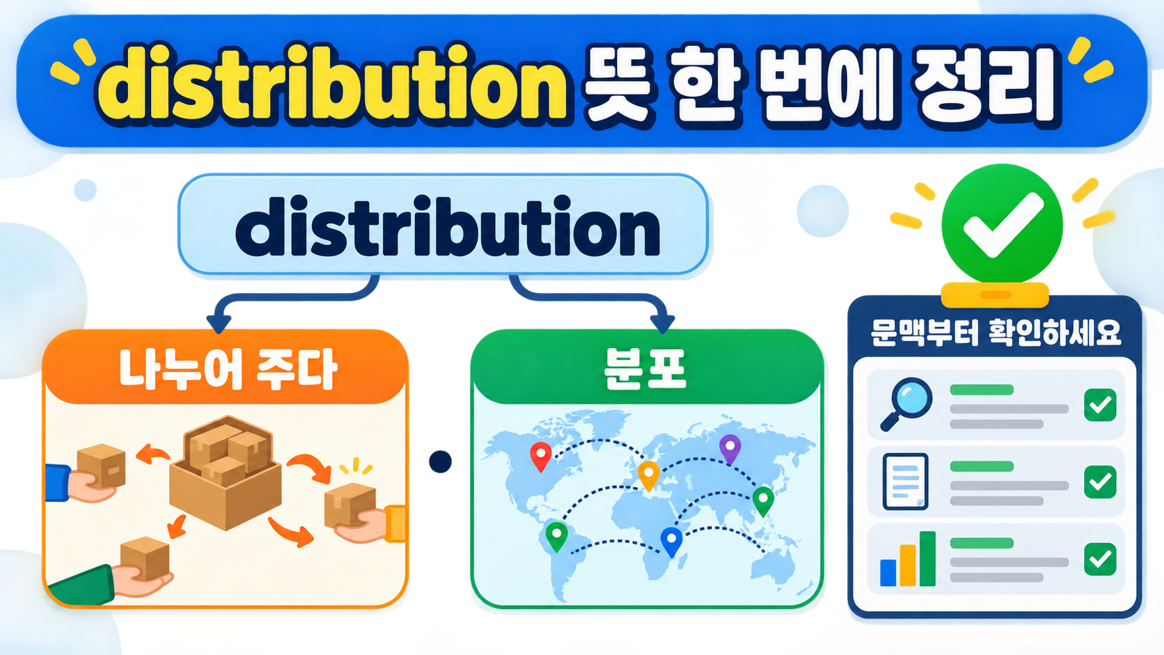distribution 뜻을 배분과 분포로 나누어 보여 주는 한국어 정보카드