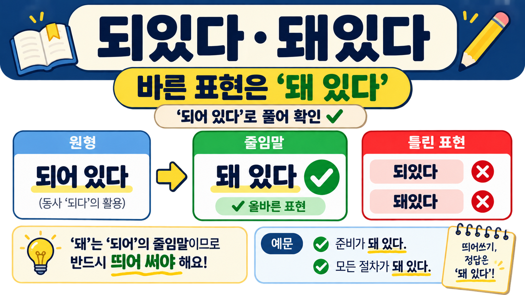 되있다와 돼있다의 바른 표현을 알려 주는 맞춤법 정보카드