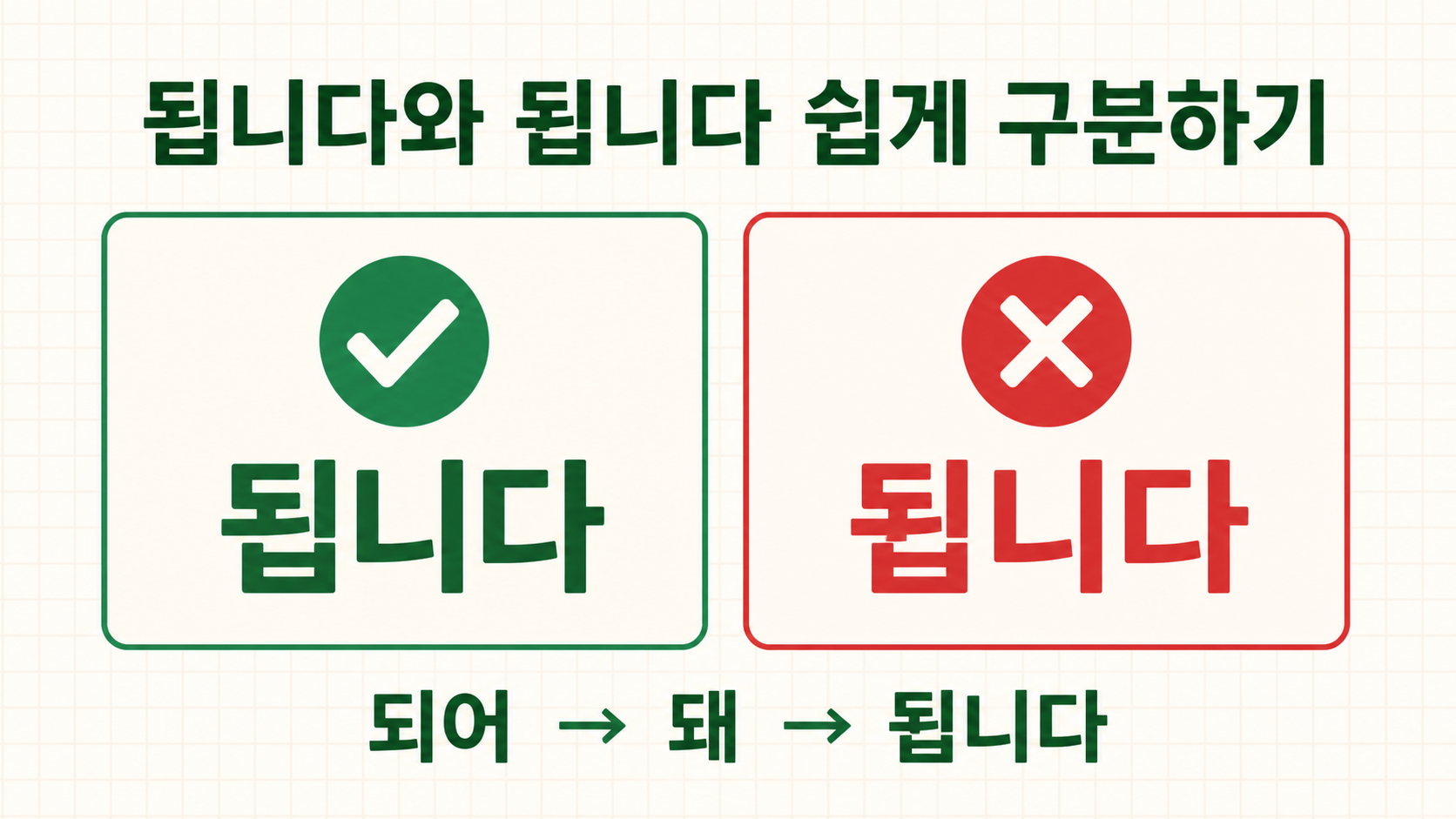 됩니다와 됍니다를 구분하는 되와 돼 맞춤법 정보카드
