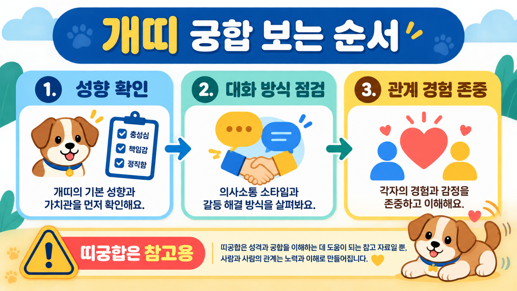 개띠 궁합을 성향 대화 관계 경험 순서로 확인하는 정보카드