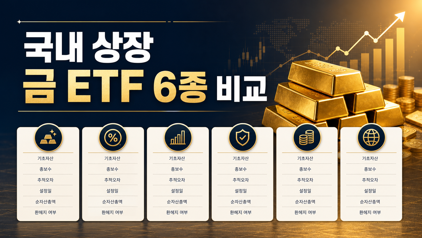 국내 상장 금 ETF 6종 비교 정보 카드