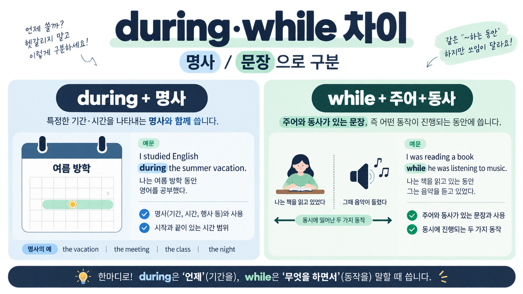 during과 while 차이를 명사와 문장으로 비교한 정보카드