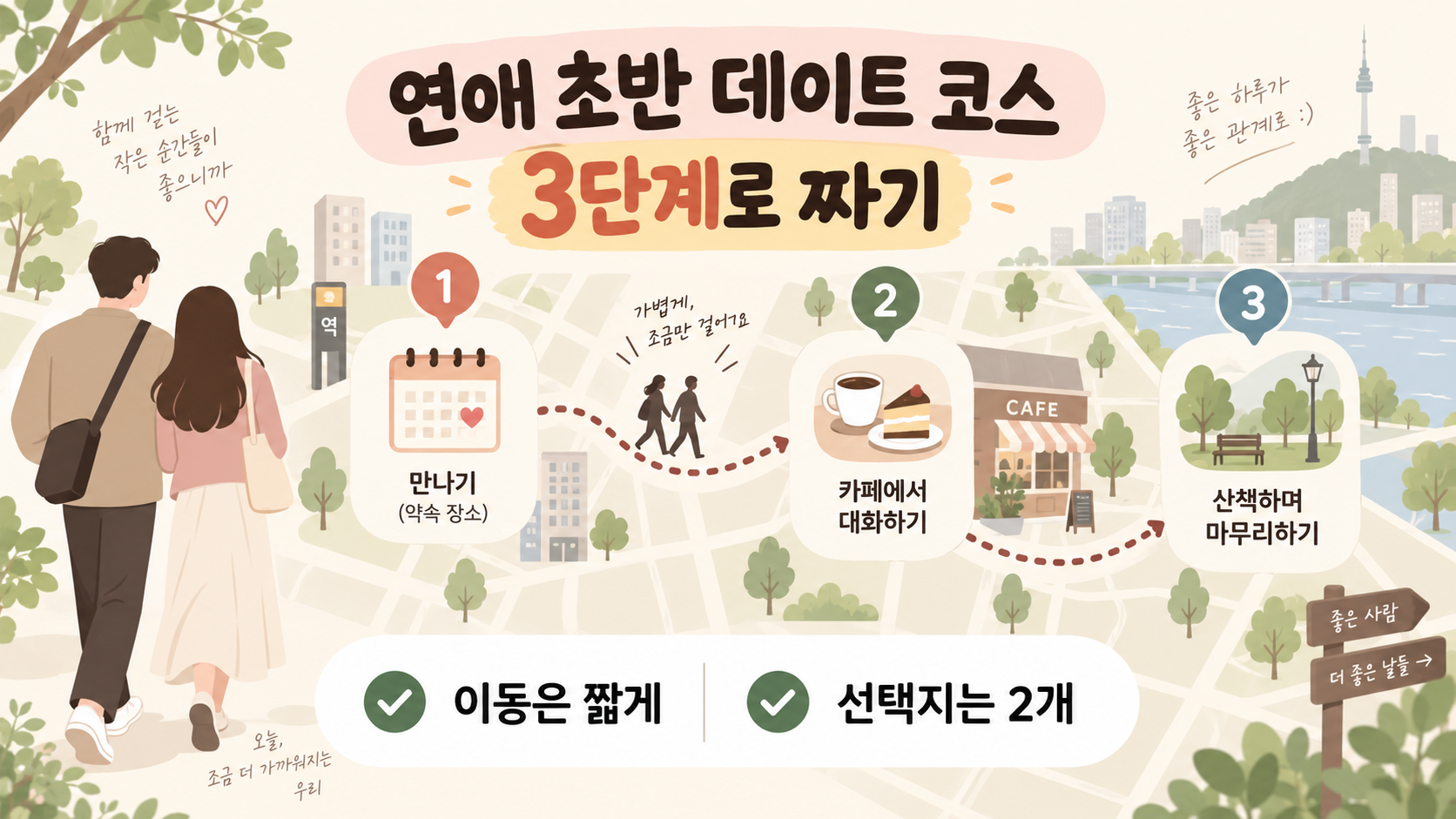 연애 초반 데이트 코스를 세 단계로 짜는 방법을 보여 주는 한국어 정보카드
