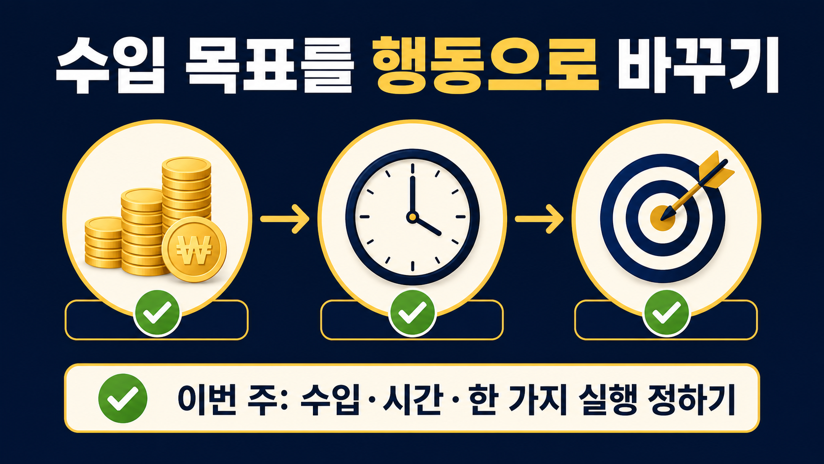 돈을 벌고 싶다는 목표를 수입, 시간, 실행 계획으로 바꾸는 방법을 보여 주는 정보카드