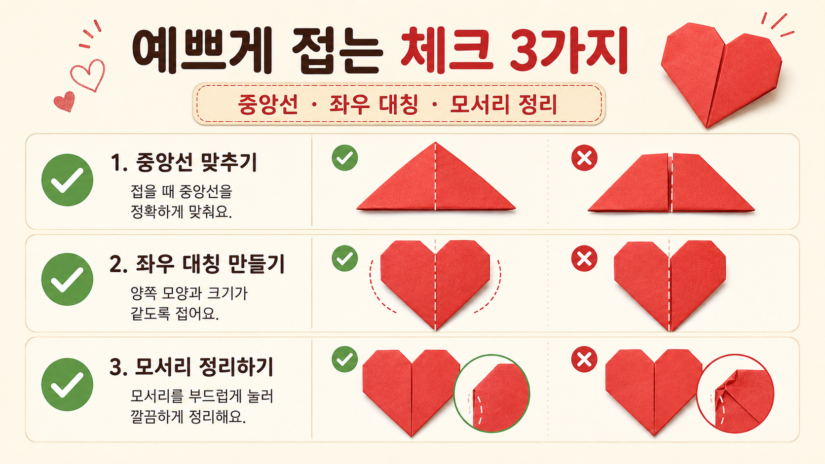 쉬운 하트 종이접기의 중앙선과 좌우 대칭, 모서리 정리 체크를 보여 주는 정보카드